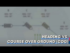 Heading VS Course Over Ground (COG)