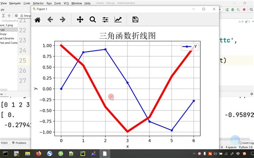 Python绘制三角函数