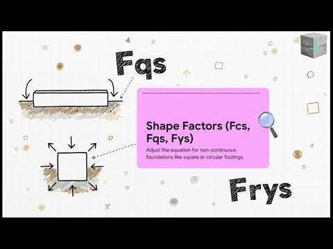 General Bearing Capacity