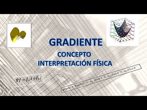 El gradiente de una función - concepto e interpretación