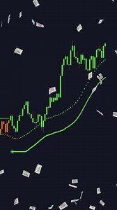 Must Try FREE Indicator... | ChartPrime | Facebook