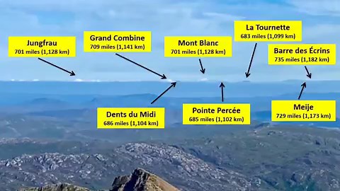 💢 Laut Krümmungs-Rechner entsteht auf 1.000 km Entfernung ein Gefälle von etwa 96 km. Deshalb kann ich in Deutschland nicht von der Stadt Hamburg im Norden die Alpen im Süden fotografieren, weil Hamburg in circa 1.000 km / 621 miles Entfernung aufgrund der Erdkrümmung ca. 96 km / 60 miles unterhalb des Horizonts liegt. 💢 Aber, wie ist es dann möglich, dass das „Weltrekord-Foto“ KEINE Krümmung nachweist auf einer Entfernung von 1.126 km / 700 Miles, was hier eindeutig auf einem Foto dokumentier