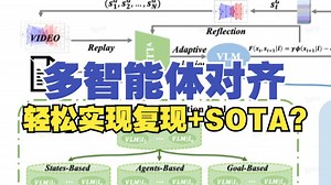 又发顶会？多智能体对齐新突破！轻松实现复现 SOTA！