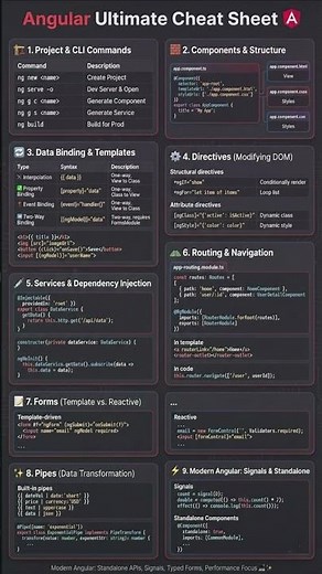 Angular Ultimate Cheat Sheet 🅰️ | Components, Directives, Routing, Services & Signals
