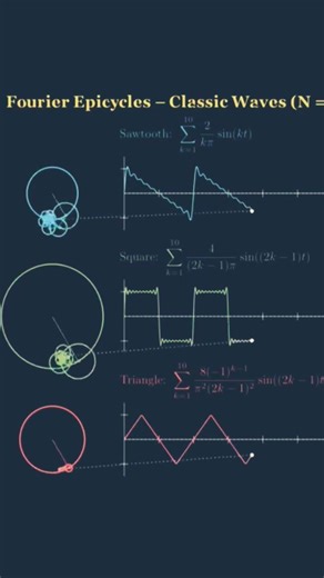 #reels #physics #experiment #waves