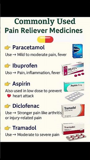 Top 5 Medicines for Fast Pain Relief | Doctor Recommended | 😱🤔