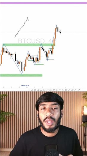 Understand Market Structure in 1 Minute