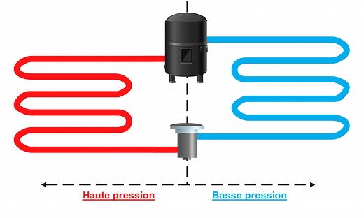 Description simple du fonctionnement du circuit frigorifique