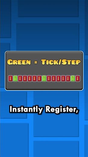 Whats CBF and is it Helpful? 🤔