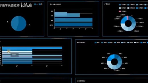 【最新原创】计算机毕设 python Django 房价数据分析系统