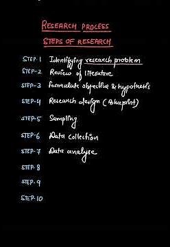 Research process in easy steps, explained with examples #research #researchprocess #nursing_aura