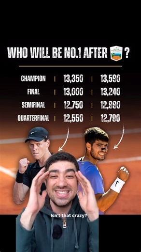 World Number 1 on the line! Who will it be??🔥 #Sinner #Tennis #Alcaraz