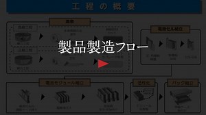 製品製造フロー