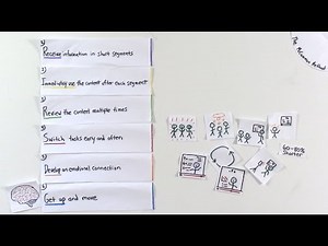 6 Brain-Based Learning Strategies #Paperslide | Dr. Lodge McCammon