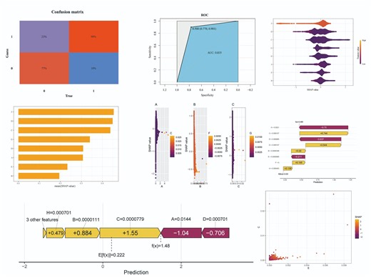 机器学习6：R语言实现XGboost