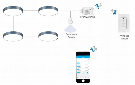 Smart Lighting Bluetooth Fixture Controllers
