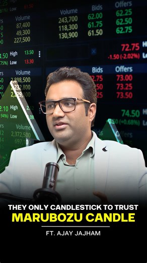 Marubozu Candle Psychology | How Smart Money Controls Price📊 #tranding #podcast