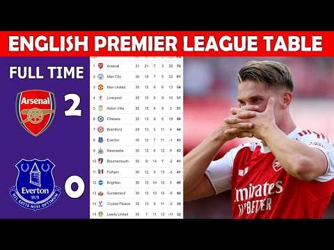 ⚽ ENGLISH PREMIER LEAGUE TABLE UPDATE TODAY | EPL TABLE UPDATING - MATCH WEEK 30===++-