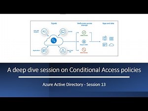 Conditional Access policies | A deep dive session on Conditional Access policies and its components