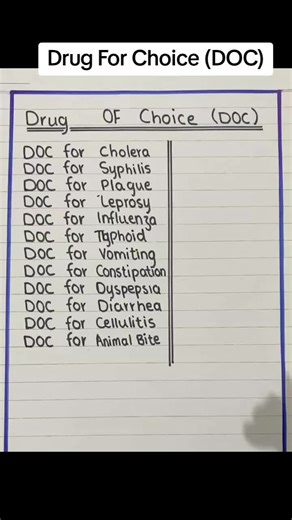 Understanding Drug For Choice: Insights and Information