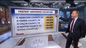 Texas, Arizona and Florida top list for fastest-growing U.S. counties