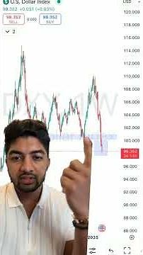 Gold All Time High logic Explained!