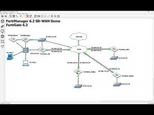 1. FortiManager SD-WAN Demo - Adding FortiGates to FortiManager