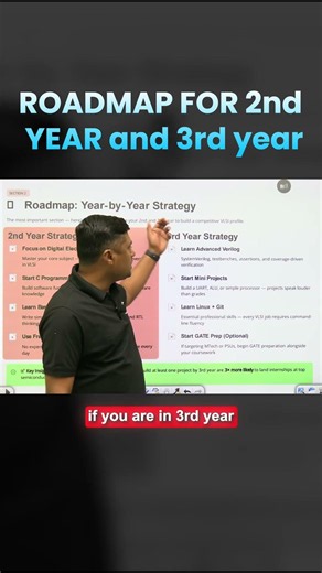Complete Roadmap for College Students