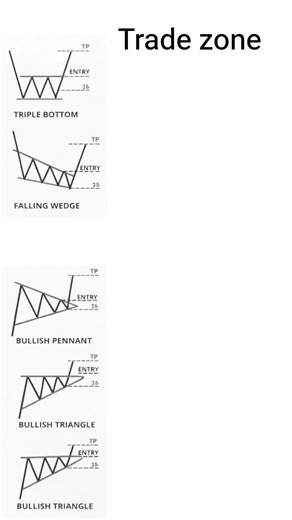 most repeated chart pattern in the stock market