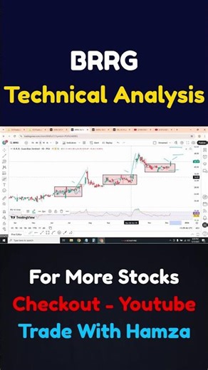 BRRG Box Breakout | PSX Technical Analysis | Pakistan Stock Market