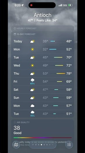 Here’s the weather forecast ￼for ￼Antioch #Antioch