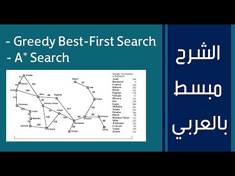 شرح Greedy Best-First Search AND A* Search