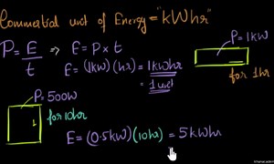 Commercial unit of electrical energy