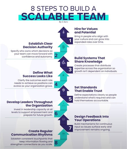 #build #scalable #team #organization #company #employment #employers #employees #jobs #careers | HR & IR Academy