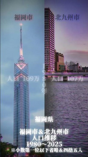 福岡市＆北九州市の人口推移 #地理系 #地理系を救おう #地理系を終わらせない #たつじん地理 #人口増加 #福岡市 #北九州市