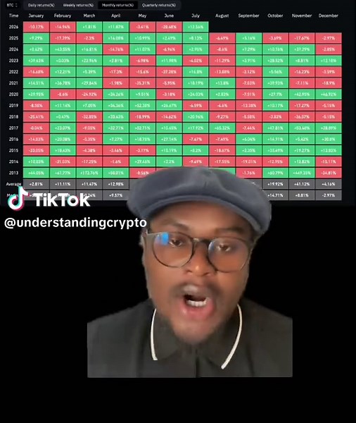 Crypto outlook after positive July 2026: what’s next for Bitcoin & crypto