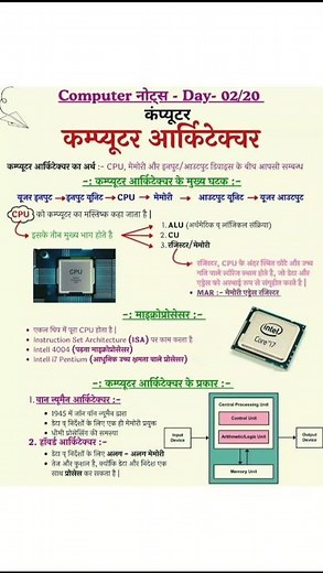 💻 Day 2/20 – Basic Parts of Computer | Computer Course for Beginners