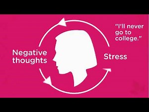 Cognitive Behavioral Therapy (CBT) Manualized and Online Self Delivered Program Sample Clip