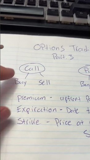 How to buy a put option and how they work