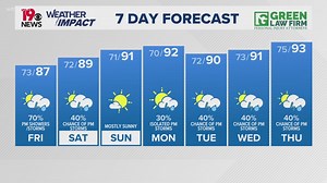 Weather Impact Alert Day: Flash flood threat ongoing