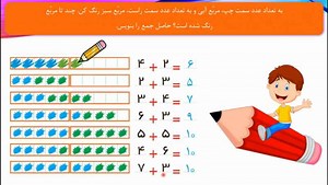 آموزش صفحه 87 و 88 کتاب ریاضی اول دبستان