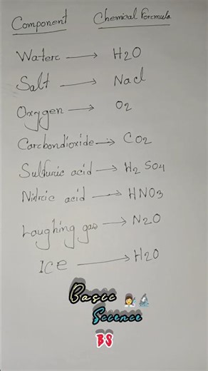 chemical formula 👩‍🔬 #basic_science_bs #science #shorts