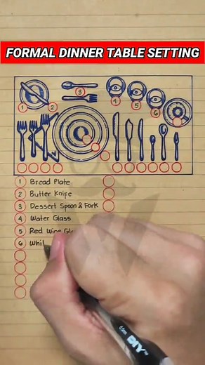 Proper Formal Dinner Table Setting Guide