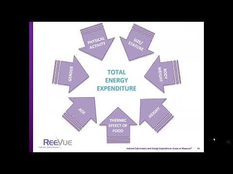 KORR Webinar: Indirect Calorimetry and Energy Expenditure: Guess or Measure?