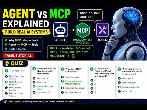 Agent vs MCP Explained | Build Real AI Systems (Tamil)