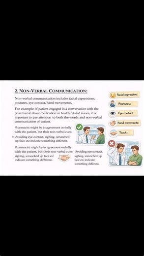 NON-VERBAL COMMUNICATION, WRITTEN COMMUNICATION, ACTIVE LISTENING AND VISUAL COMMUNICATION.
