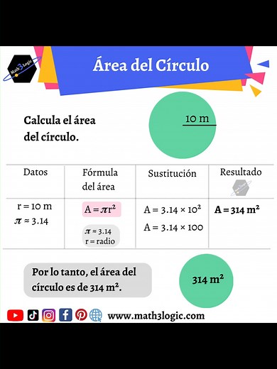 Cómo calcular el área del círculo de manera fácil