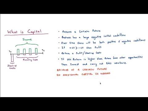 What is (Risk/Economic) Capital