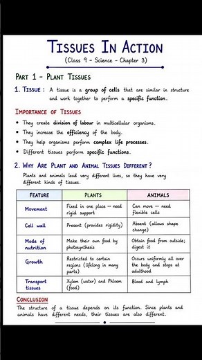 Class 9 Science Chapter 3 | Tissues in action | Handwritten Notes