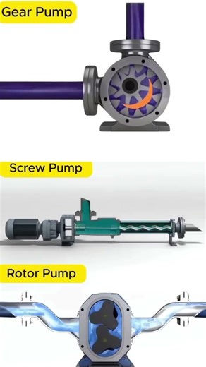 Gear Pump vs Screw Pump vs Rotor Pump ⚙️ | How Pumps Work in 3D Animation #shorts